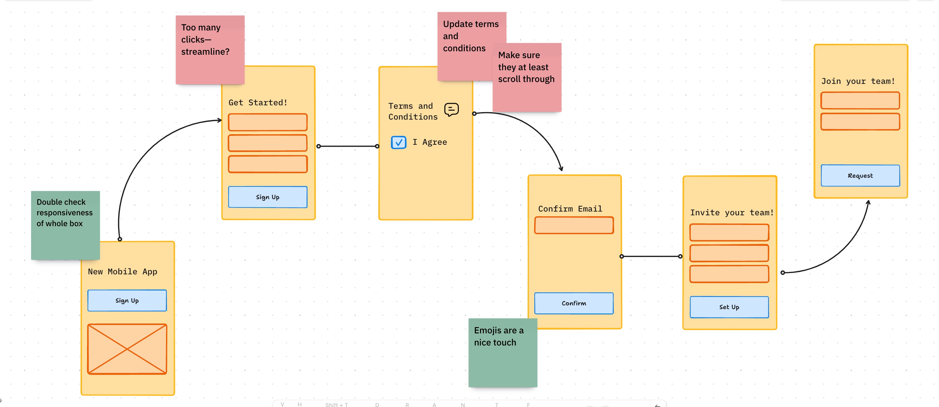 Wireframing Whiteboard Template